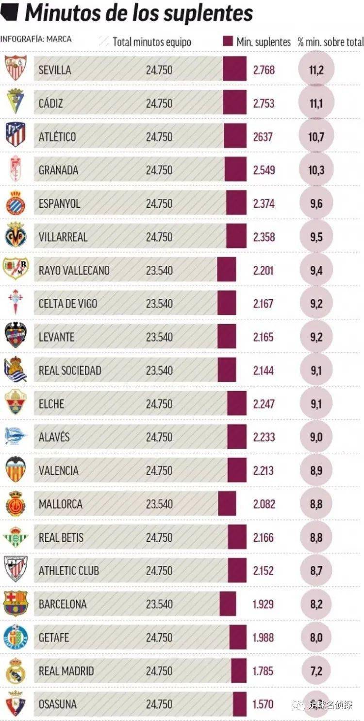 东体预测申花首发：阿苏埃和米内罗搭档锋线，鲍亚雄继续出战（东体展望申花首阵：阿苏埃联手米内罗冲锋，鲍亚雄继续首发）